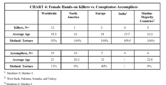 When Women Commit Honor Killings8